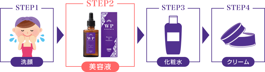 [step1]洗顔 [step2]美容液 [step3]化粧水 [step4]クリーム